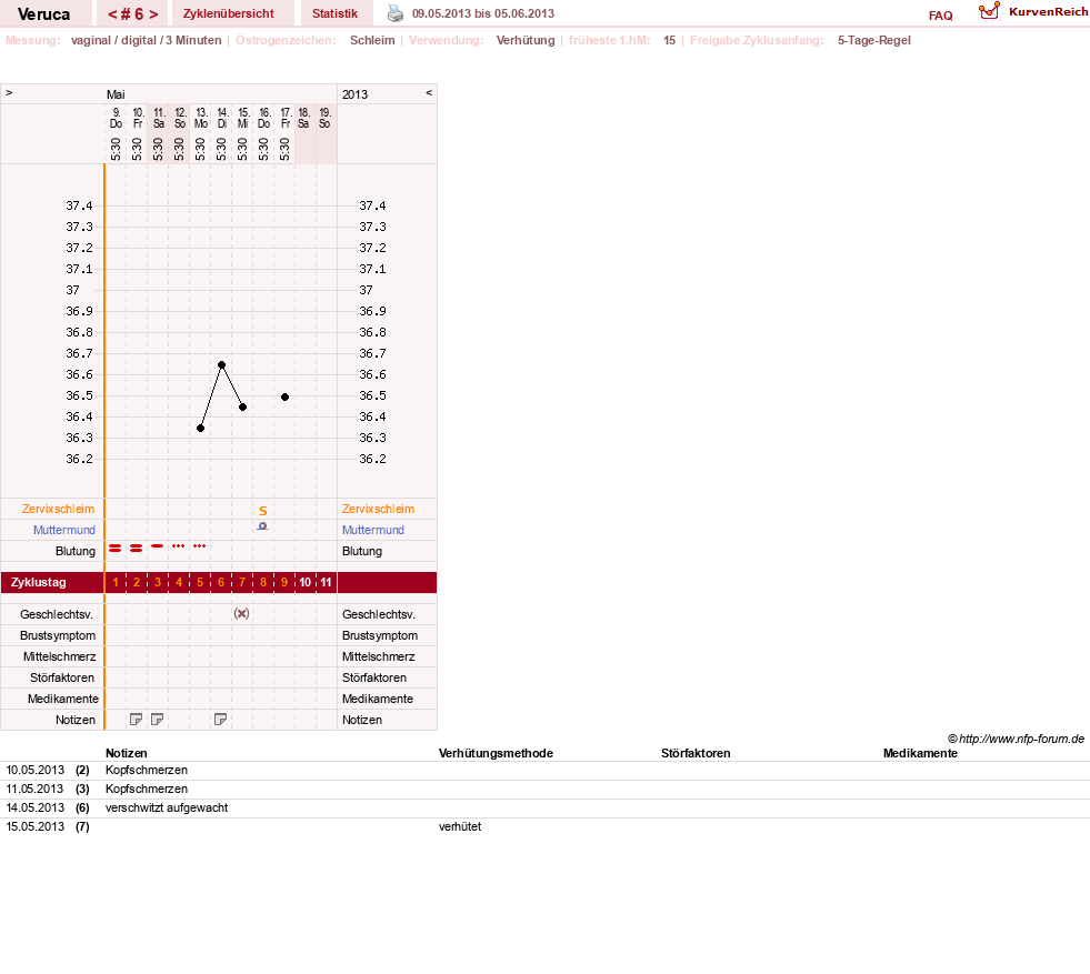 NFP-Kurve User #21233