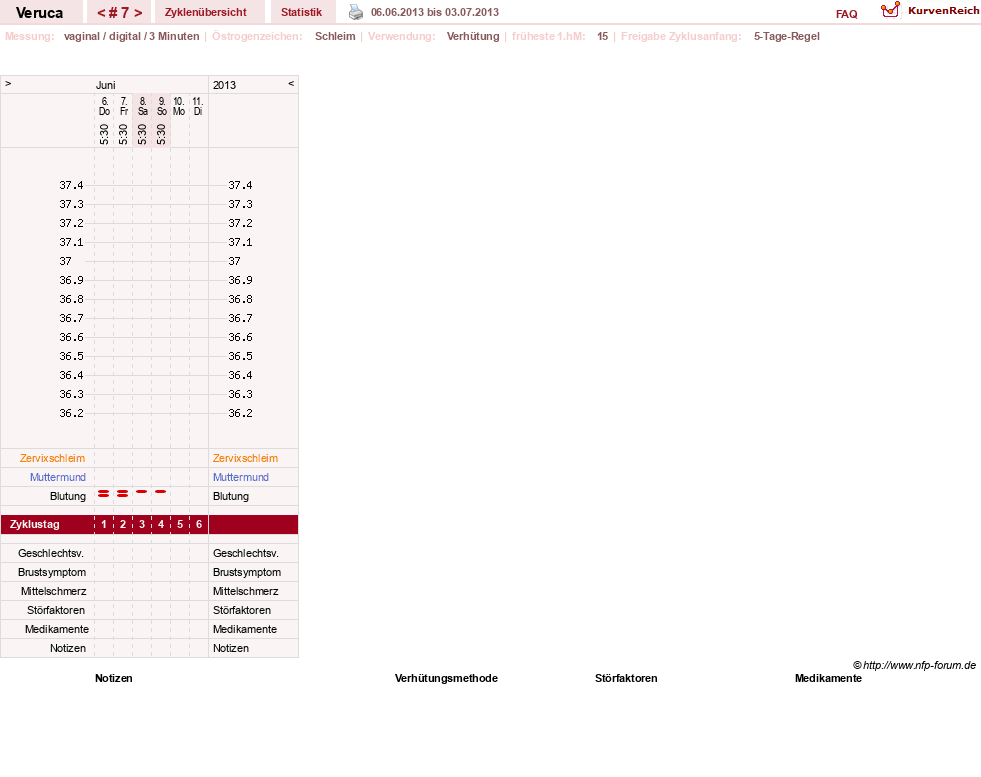 NFP-Kurve User #21233