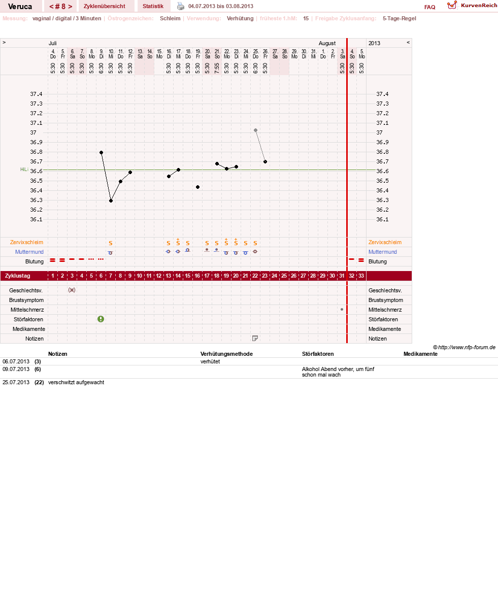 NFP-Kurve User #21233