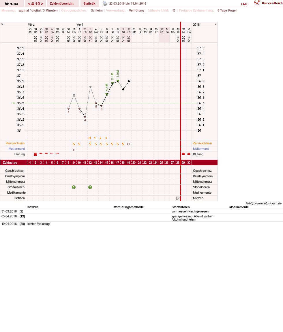 NFP-Kurve User #21233
