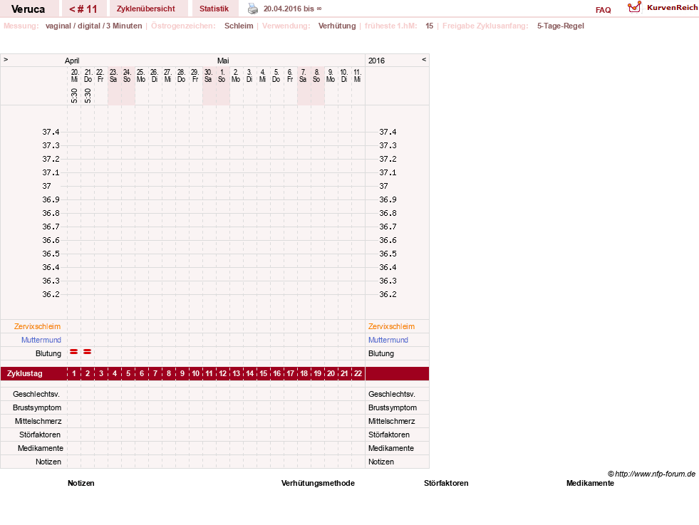 NFP-Kurve User #21233