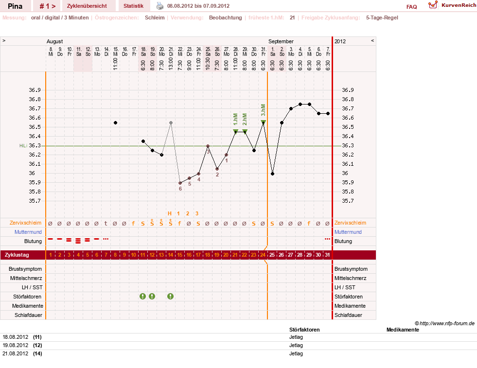 NFP-Kurve User #21272