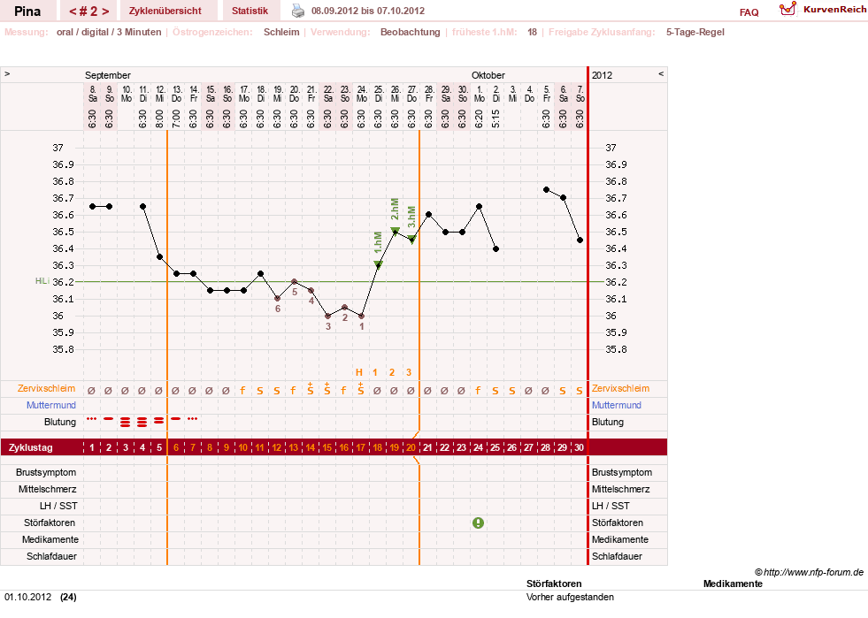 NFP-Kurve User #21272