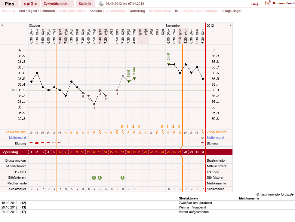 NFP-Kurve User #21272