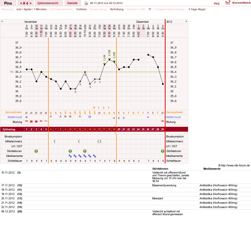 NFP-Kurve User #21272