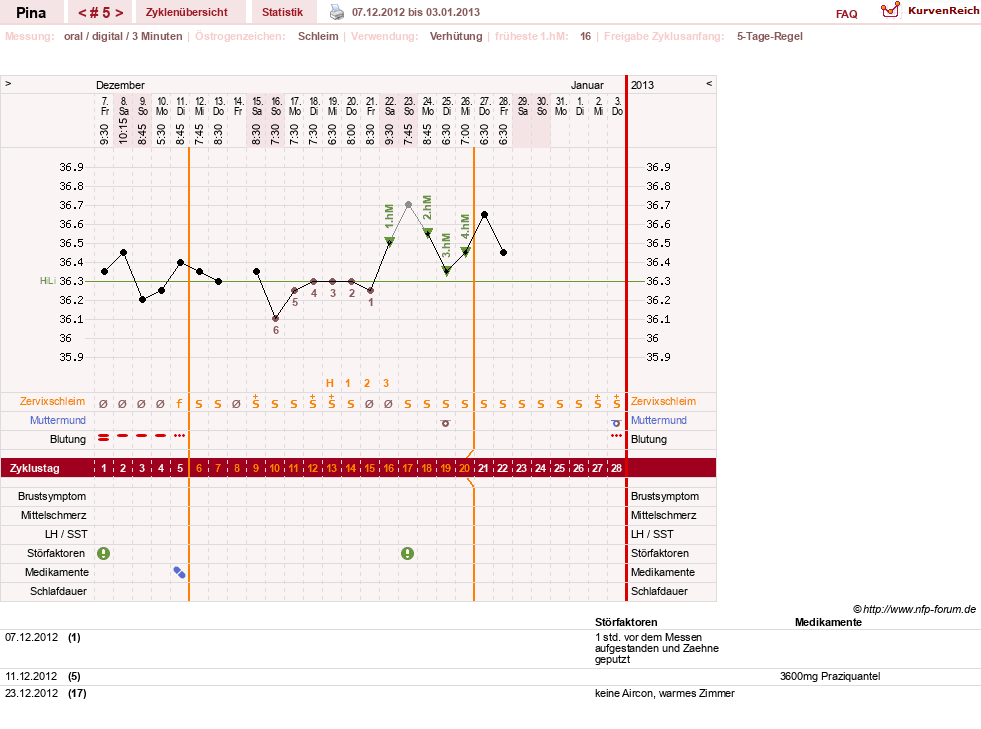 NFP-Kurve User #21272
