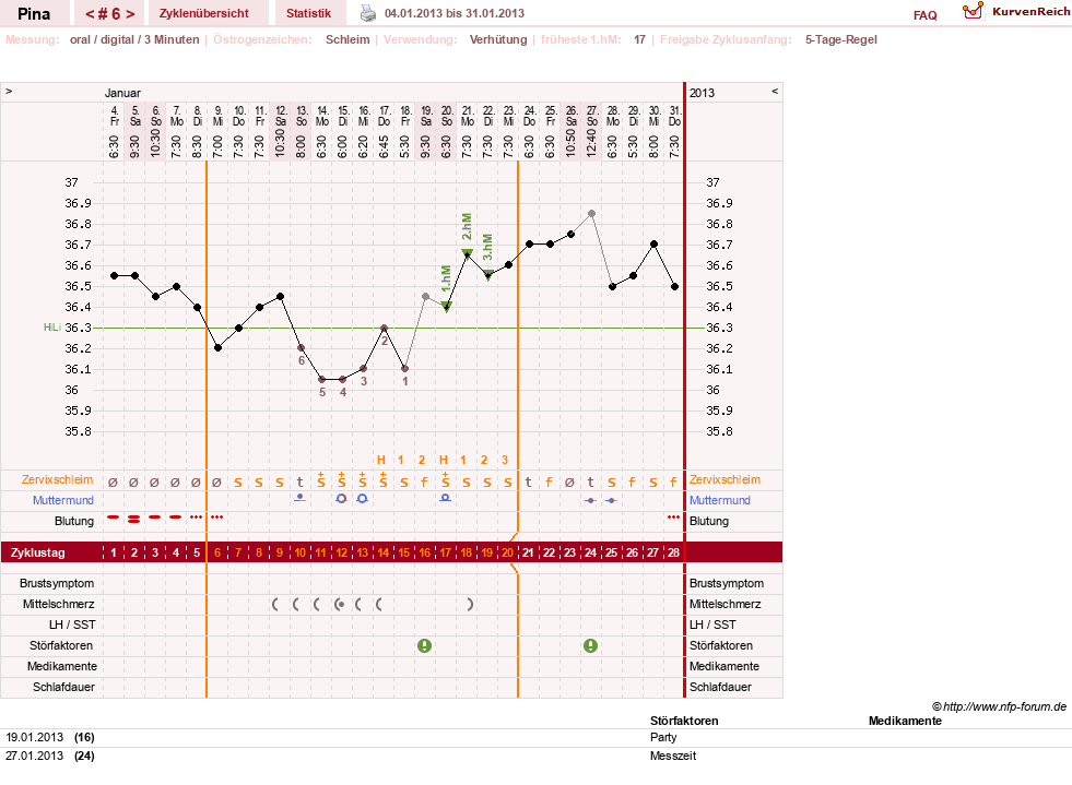 NFP-Kurve User #21272