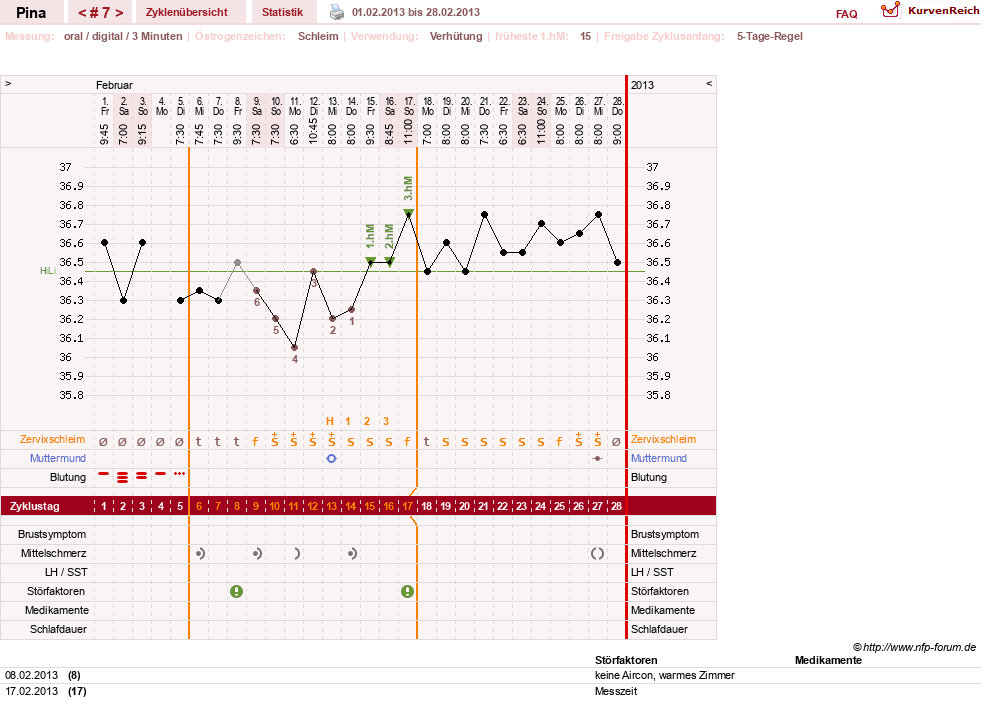 NFP-Kurve User #21272
