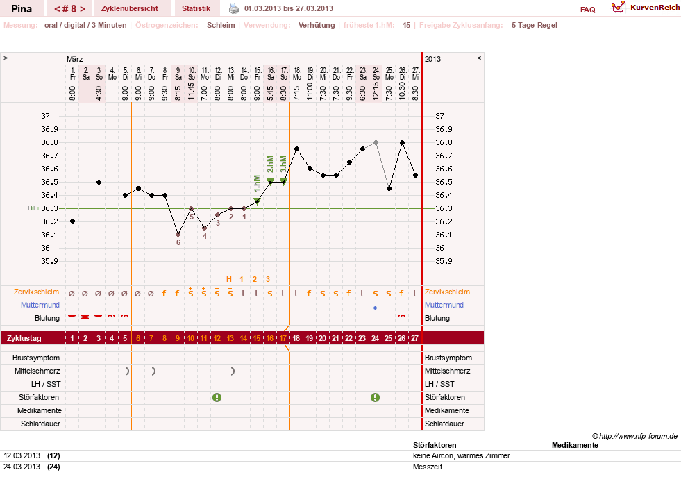 NFP-Kurve User #21272