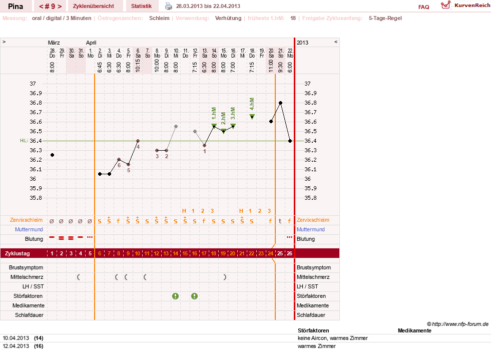 NFP-Kurve User #21272