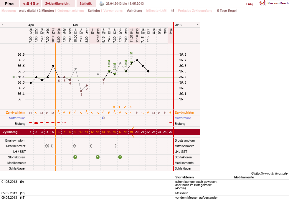 NFP-Kurve User #21272