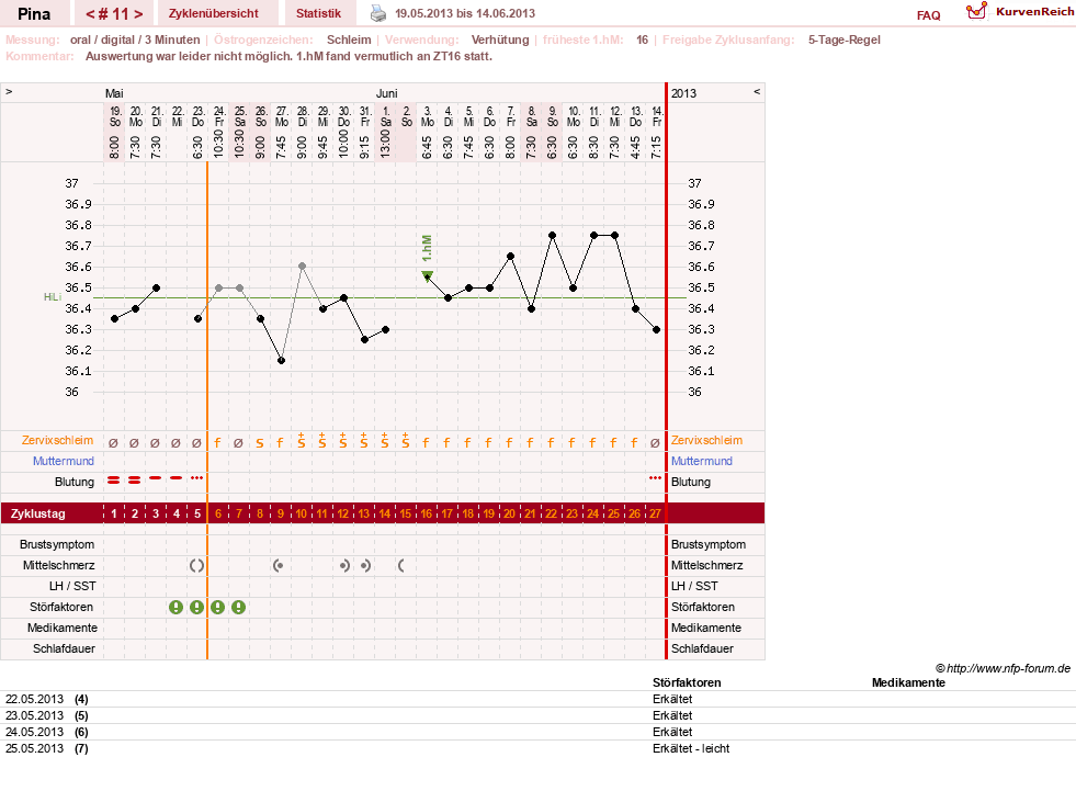NFP-Kurve User #21272