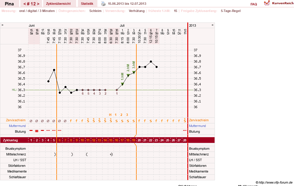 NFP-Kurve User #21272