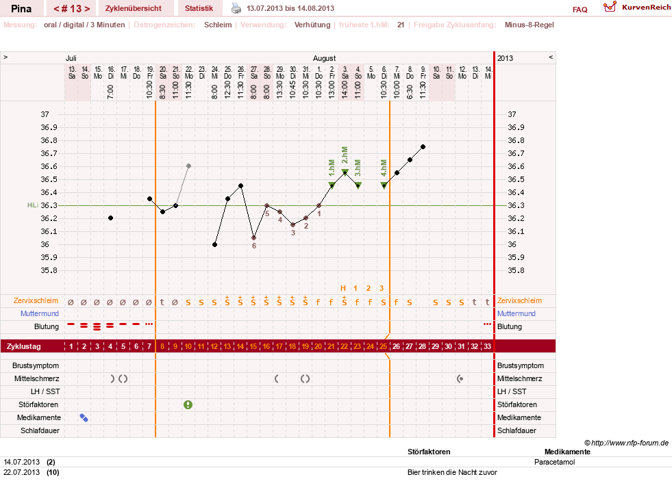 NFP-Kurve User #21272