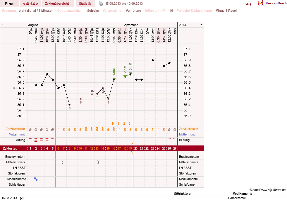 NFP-Kurve User #21272
