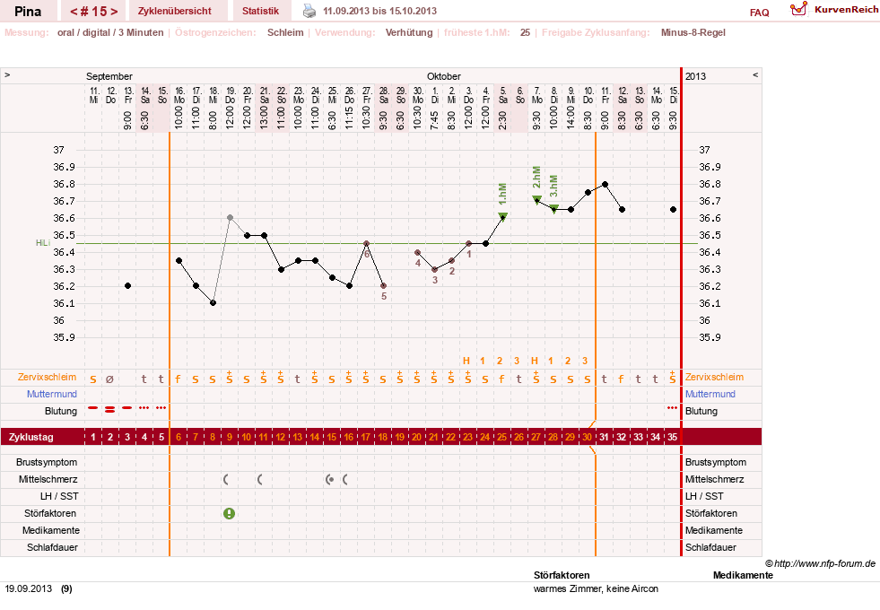 NFP-Kurve User #21272