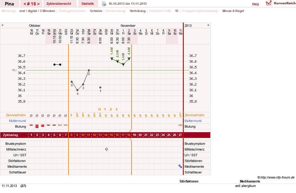 NFP-Kurve User #21272