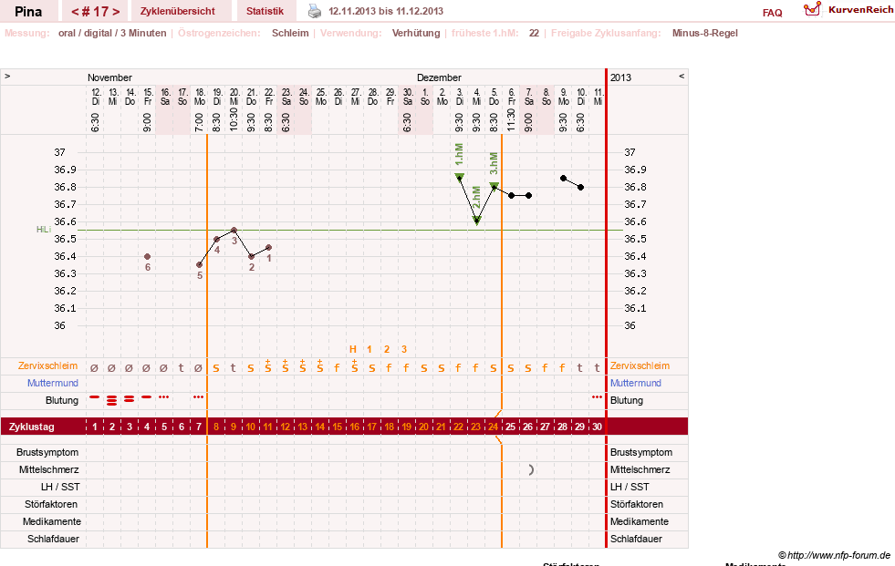NFP-Kurve User #21272