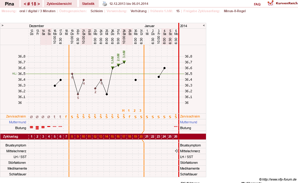NFP-Kurve User #21272