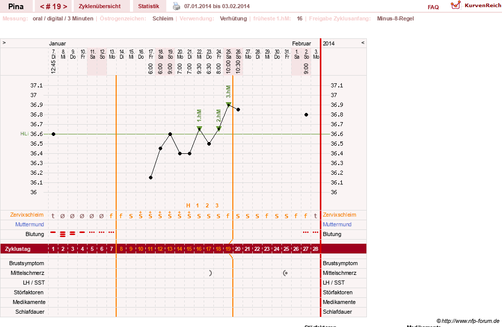 NFP-Kurve User #21272