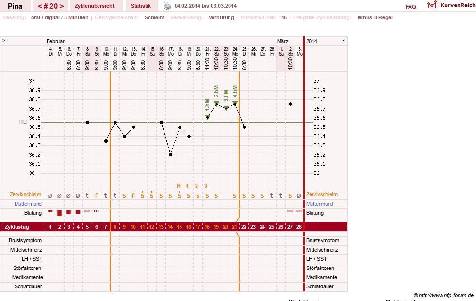 NFP-Kurve User #21272