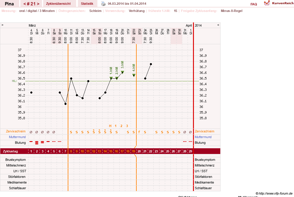 NFP-Kurve User #21272