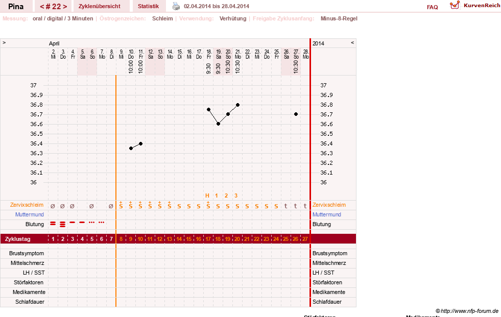 NFP-Kurve User #21272