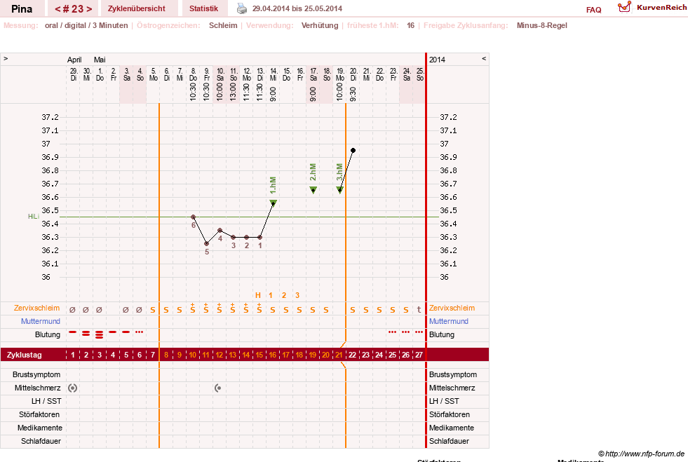 NFP-Kurve User #21272