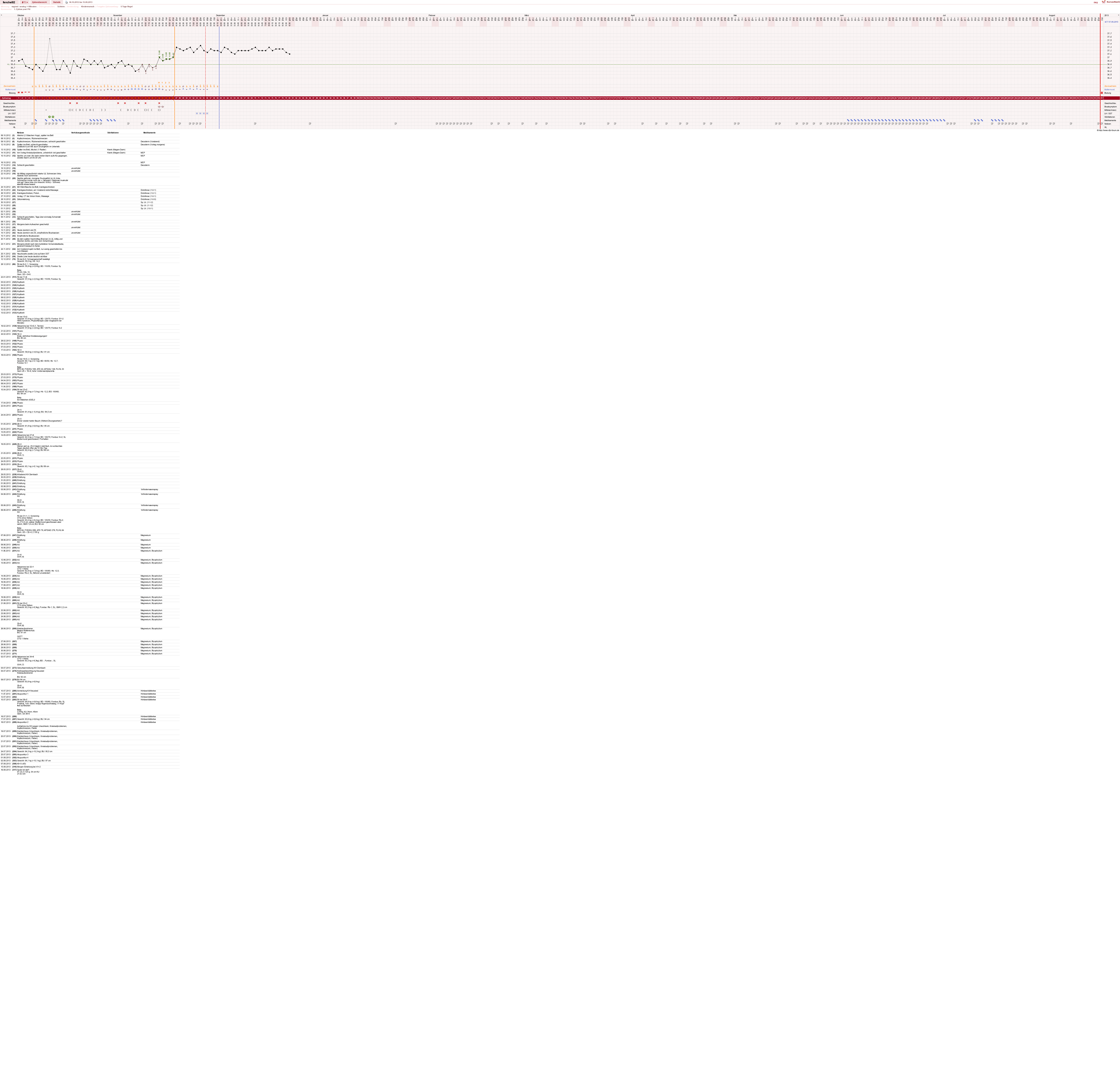 NFP-Kurve User #21304