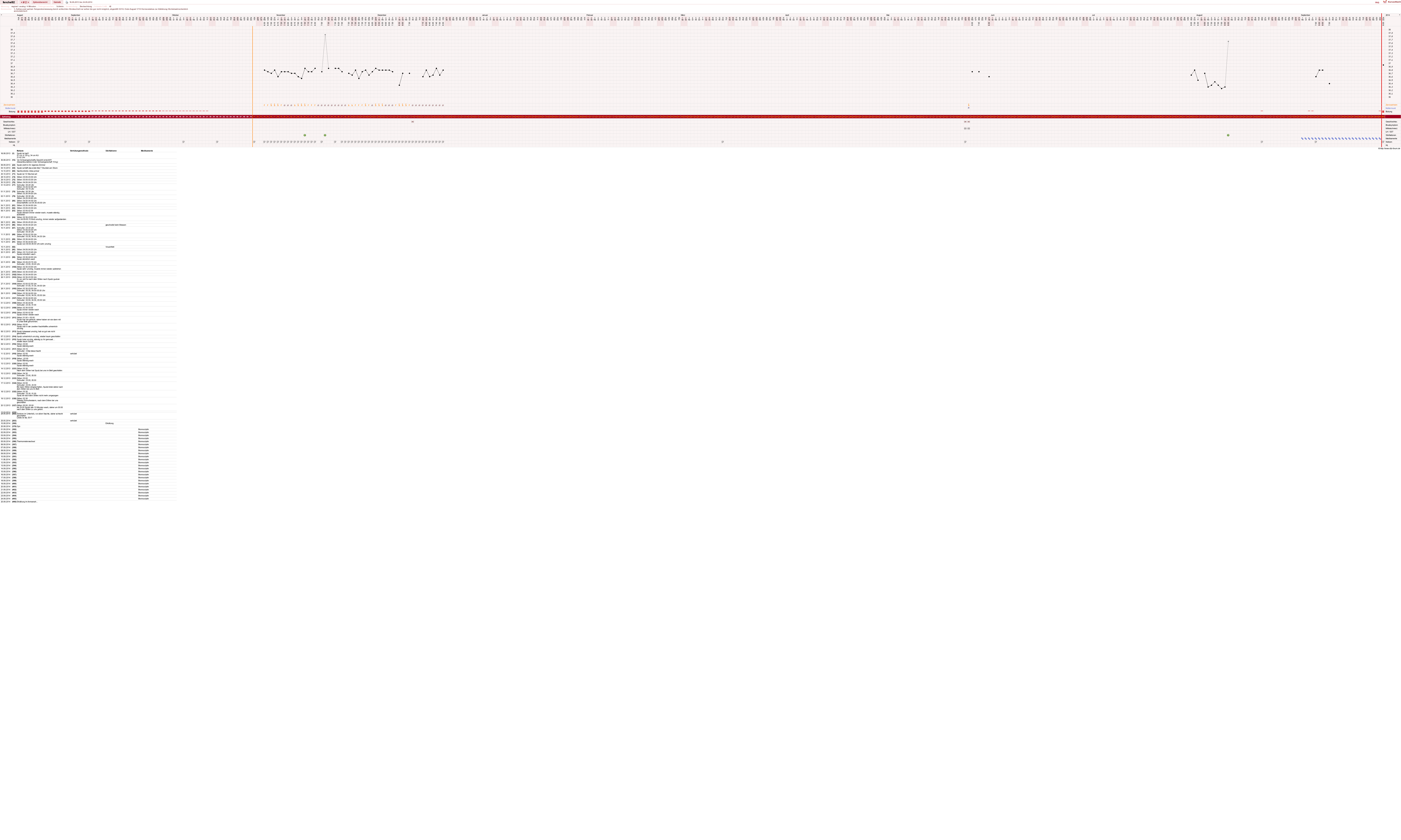 NFP-Kurve User #21304