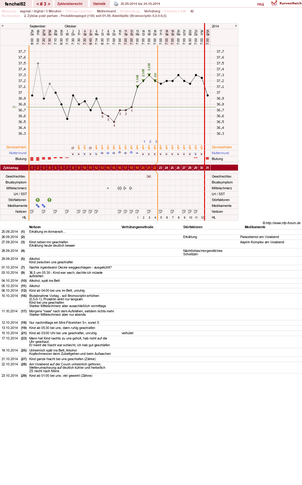 NFP-Kurve User #21304