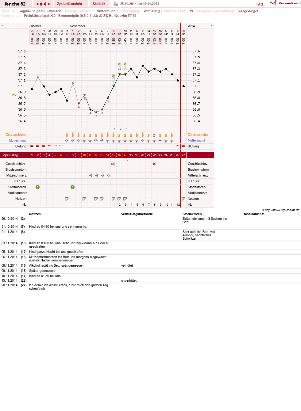 NFP-Kurve User #21304