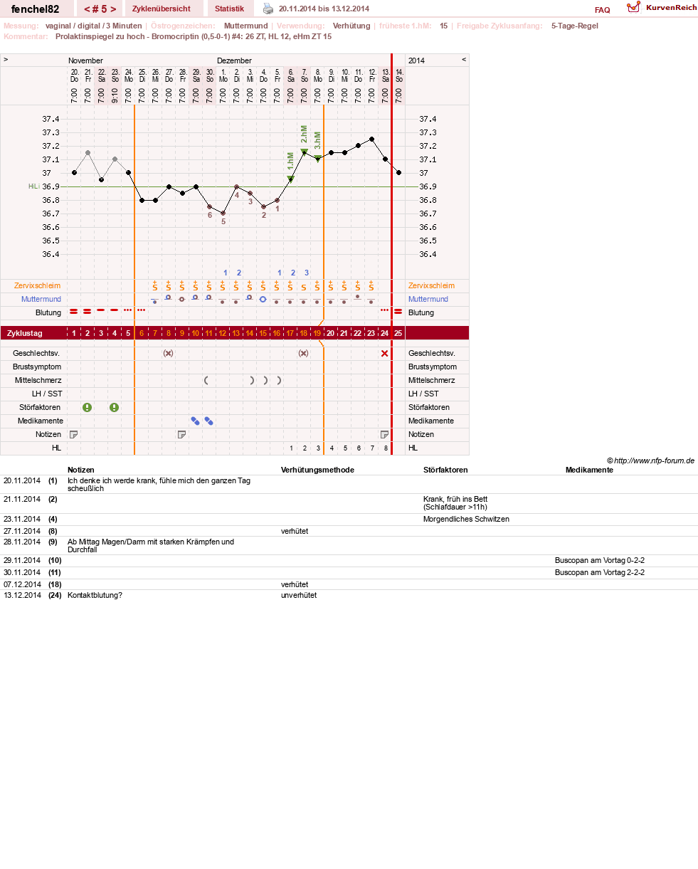 NFP-Kurve User #21304
