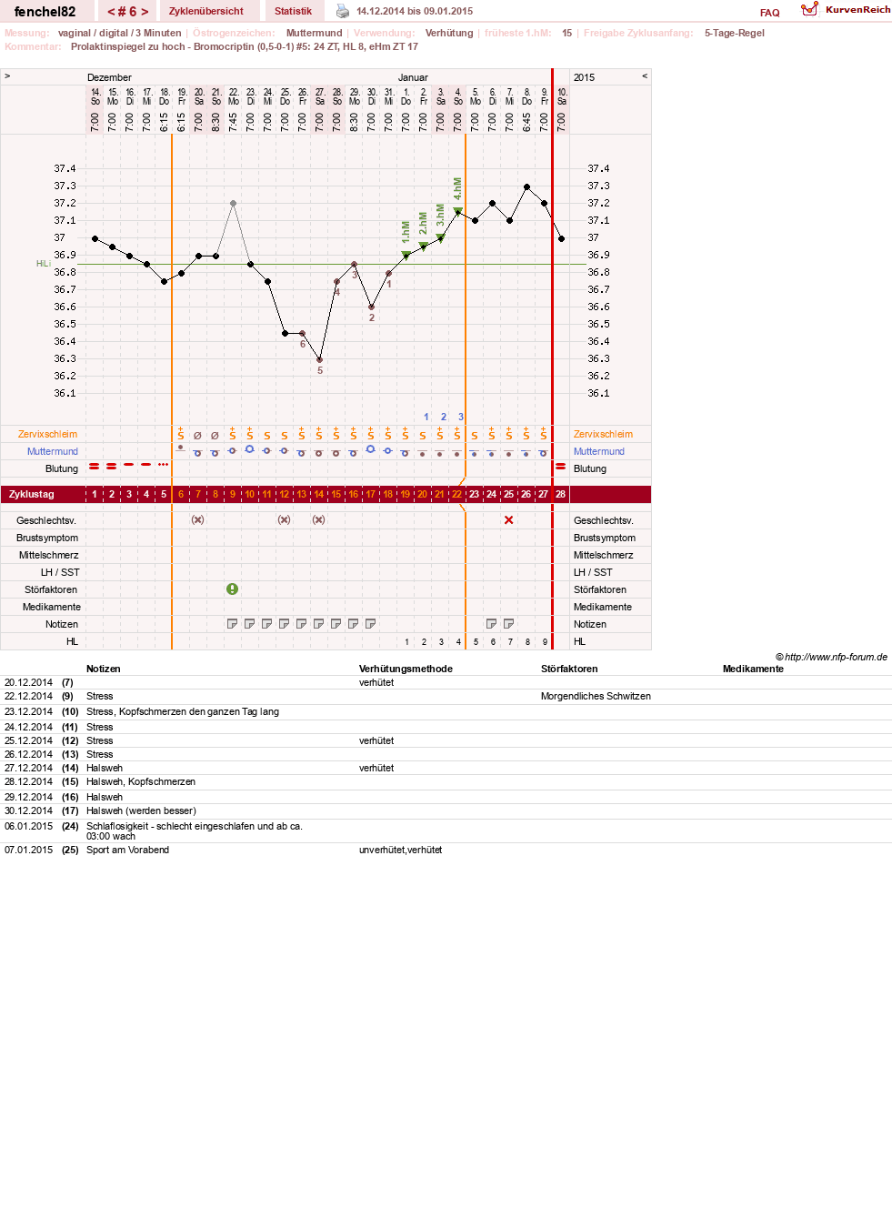 NFP-Kurve User #21304