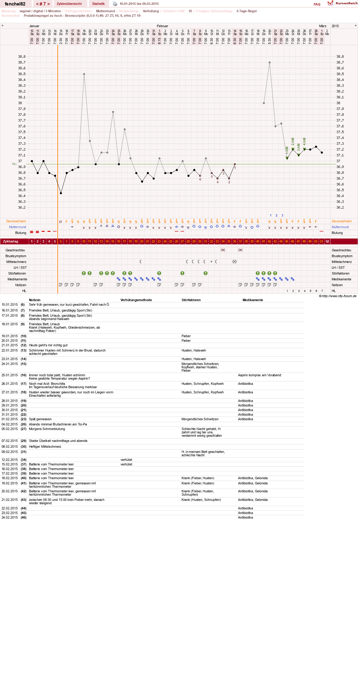 NFP-Kurve User #21304