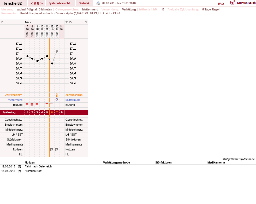 NFP-Kurve User #21304