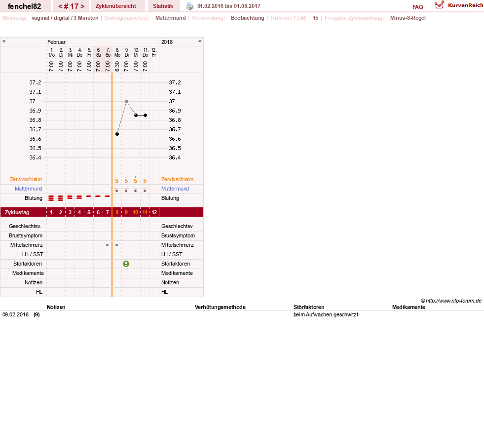 NFP-Kurve User #21304