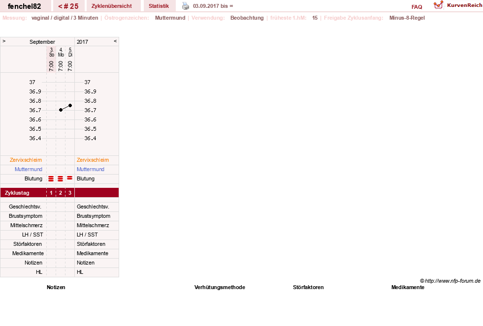 NFP-Kurve User #21304