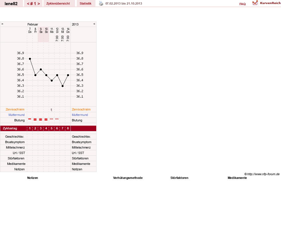 NFP-Kurve User #21306