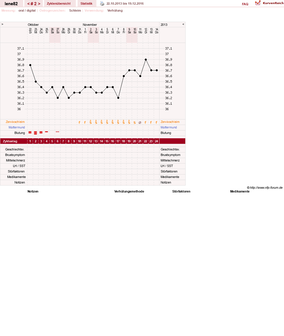 NFP-Kurve User #21306