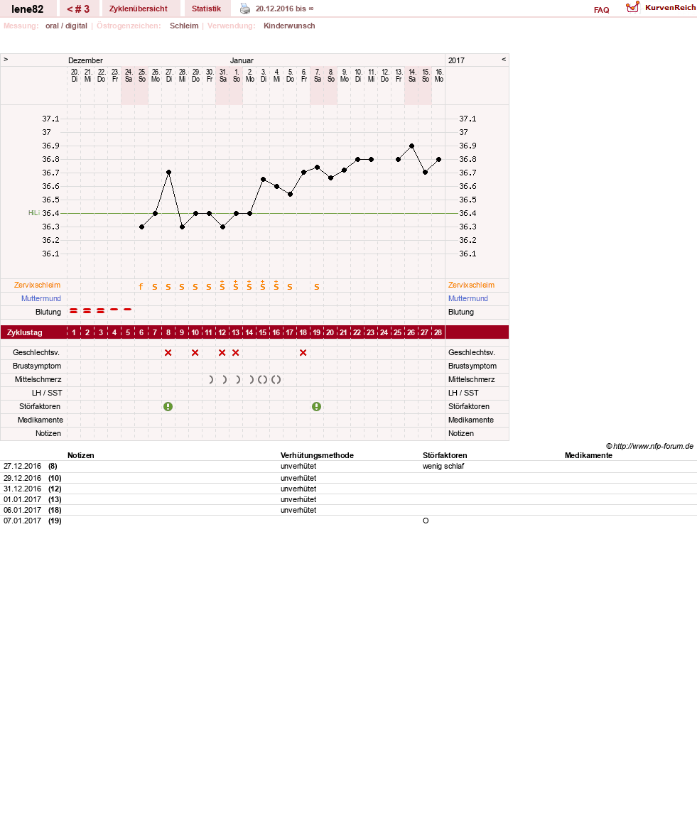 NFP-Kurve User #21306