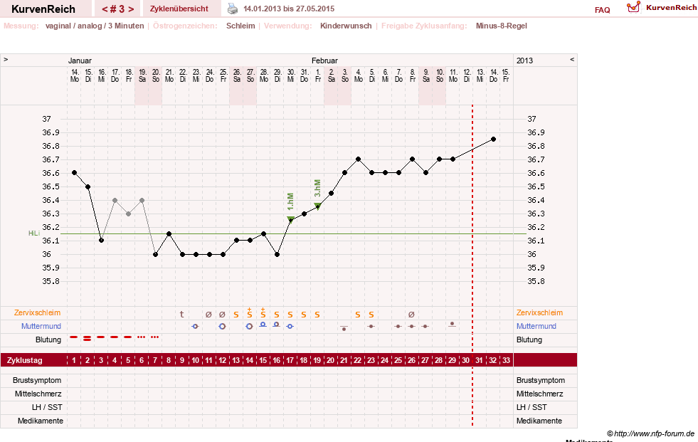 NFP-Kurve User #21334