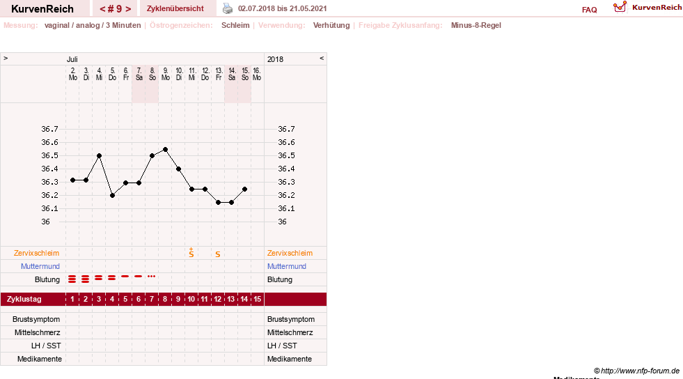 NFP-Kurve User #21334