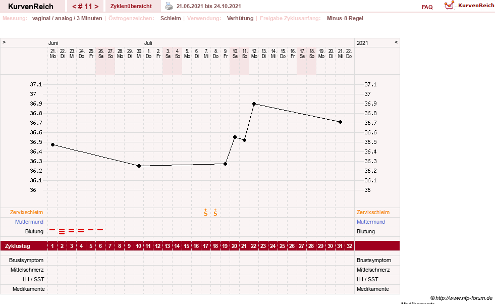 NFP-Kurve User #21334