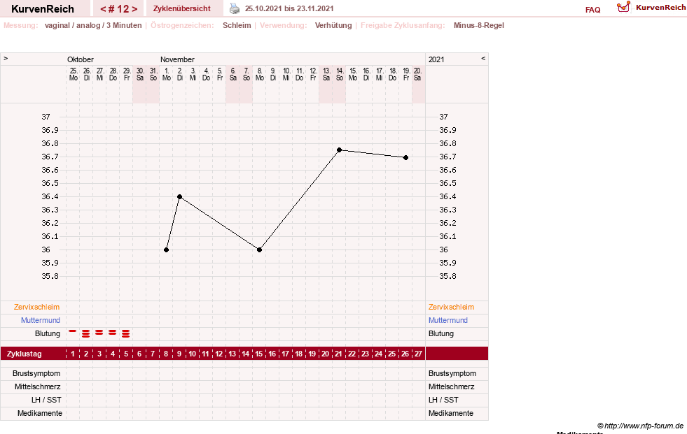 NFP-Kurve User #21334