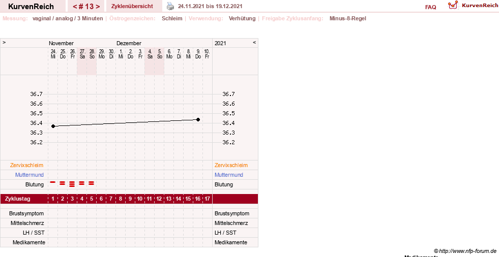 NFP-Kurve User #21334