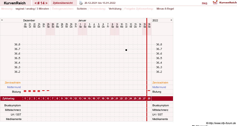 NFP-Kurve User #21334