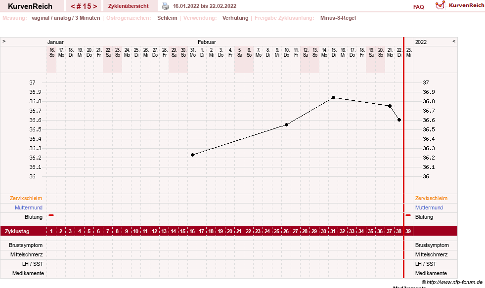 NFP-Kurve User #21334