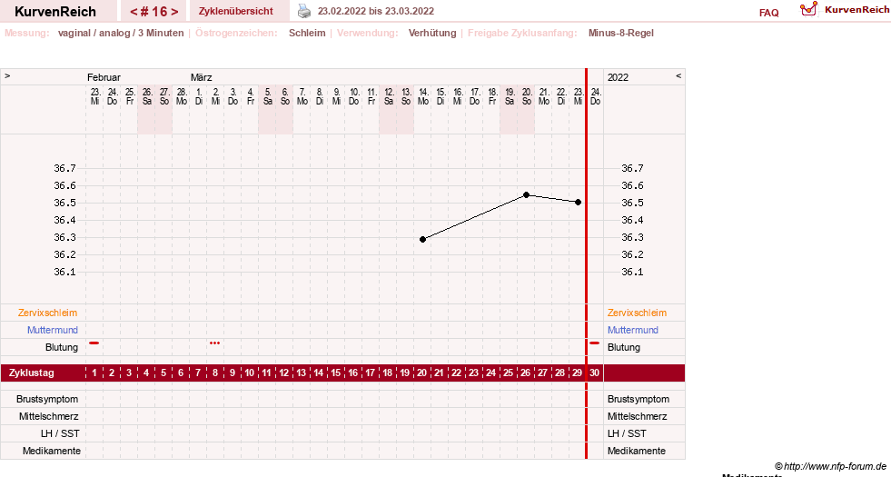 NFP-Kurve User #21334