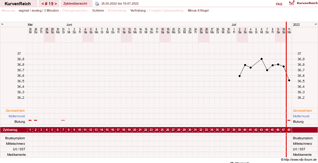 NFP-Kurve User #21334